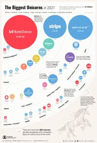 Worlds-Biggest-Startups-Top-Unicorns-of-2021-Explorer